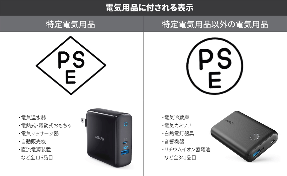 PSEマークの基礎知識とAnkerグループの安全への取り組み – Anker Japan